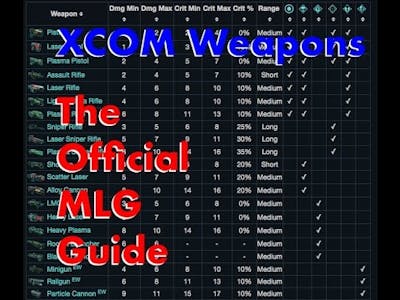 XCOM Weapons: The Official MLG Guide