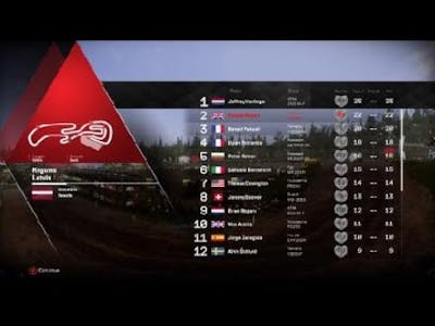MXGP3  The Official Motocross Videogame my career mode episode 1 series 1 the ultimate sacrafice